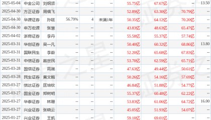 太平洋:给予中远海能增持评级