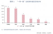 外汇商品丨“一带一路”海外园区分布——2025年Q3“一带一路”概况追踪