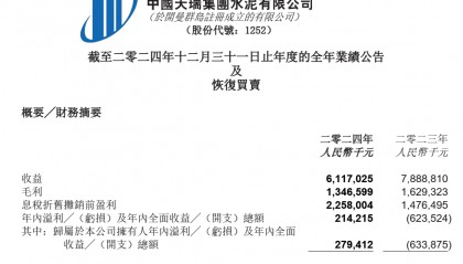 盈利超2亿元!中国天瑞水泥2024年实现扭亏,股票下周一复牌
