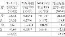 苏州汇川联合动力系统股份有限公司 首次公开发行股票并在创业板上市发行公告