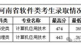 河南多所高校公布高职提前批、艺术及体育高职批录取情况