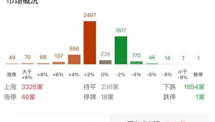 高盛再次唱多:全球资金回归中国,看好中国“十巨头”股票!腾讯、阿里巴巴、小米、比亚迪、美团等十家公司的总市值1.6万亿美元