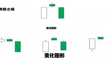 K线图里的‘信号灯’:这些K线你必须掌握-黄昏星!