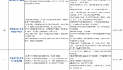 腾讯、唯品会招人了!广州有岗!