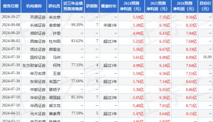 华安证券:给予佐力药业买入评级