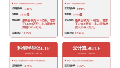 每周股票复盘:金山办公(688111)大宗交易成交201.02万元