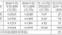 广东省建筑科学研究院集团股份有限公司 首次公开发行股票并在创业板上市发行公告