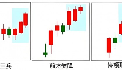 K线图里的‘信号灯’:这些K线你必须掌握-红三兵!