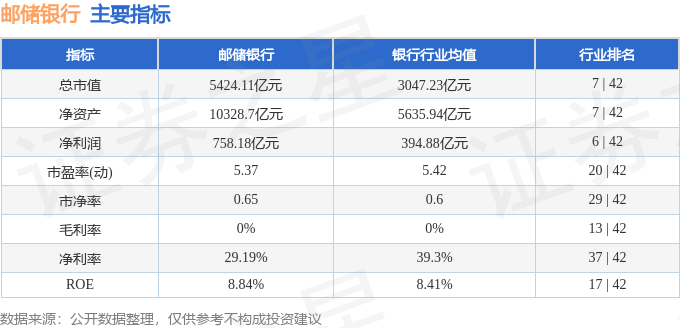 邮储银行（601658）12月11日主力资金净卖出1.11亿元