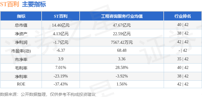股票行情快报：ST百利（603959）12月11日主力资金净买入57.40万元