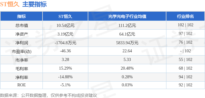 股票行情快报：ST恒久（002808）12月11日主力资金净卖出362.60万元