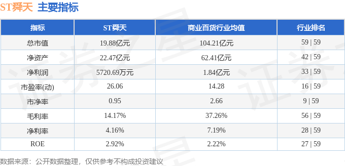 股票行情快报：ST舜天（600287）12月11日主力资金净买入54.70万元