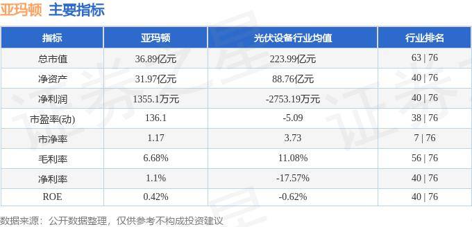 股票行情快报：亚玛顿（002623）10月8日主力资金净卖出1912.98万元