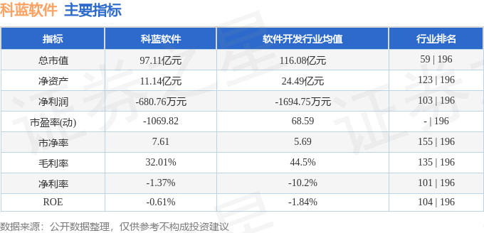 股票行情快报：科蓝软件（300663）11月19日主力资金净买入2584.56万元