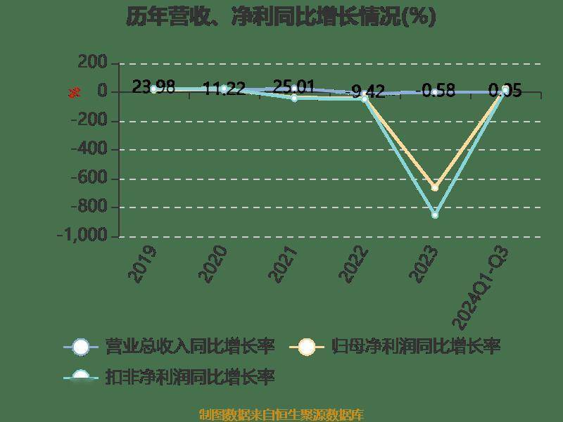 科蓝软件：2024年前三季度亏损680.76万元