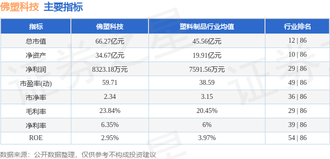 股票行情快报：佛塑科技（000973）12月10日主力资金净卖出5531.27万元