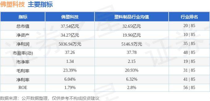 股票行情快报：佛塑科技（000973）9月25日主力资金净卖出126.44万元