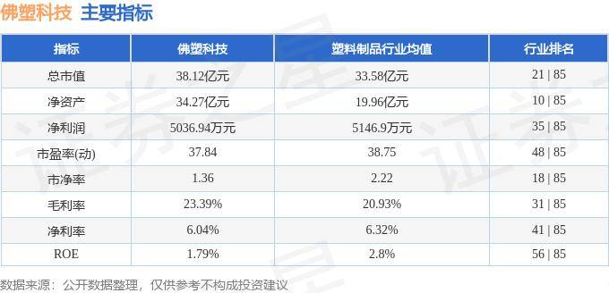 股票行情快报：佛塑科技（000973）9月26日主力资金净买入239.61万元