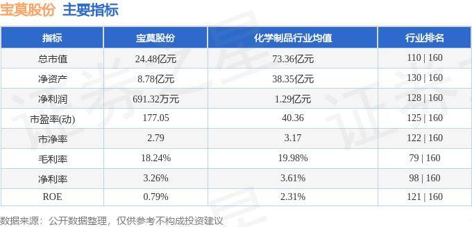 股票行情快报：宝莫股份（002476）10月16日主力资金净买入553.80万元