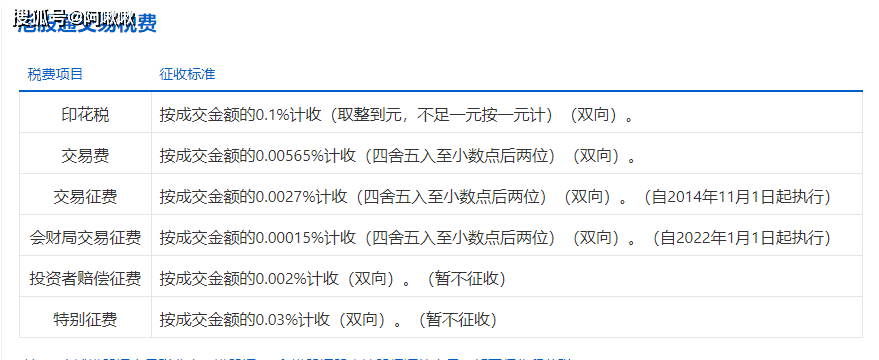 港股通交易佣金包含哪些费用？