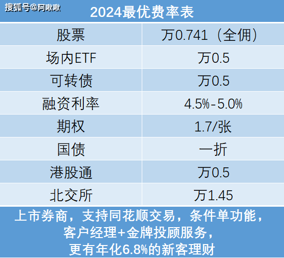 港股通交易佣金包含哪些费用？