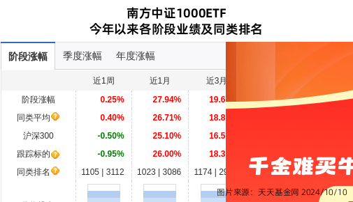 诚迈科技股价跌停，南方基金旗下1只基金位列前十大股东