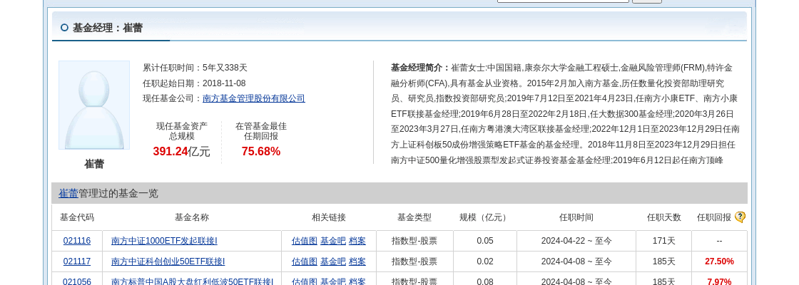 诚迈科技股价跌停，南方基金旗下1只基金位列前十大股东