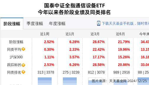 永鼎股份大跌5.26%！国泰基金旗下1只基金持有