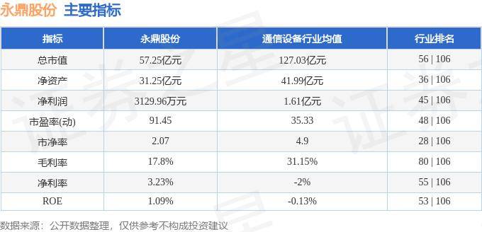 股票行情快报：永鼎股份（600105）10月16日主力资金净卖出1033.98万元