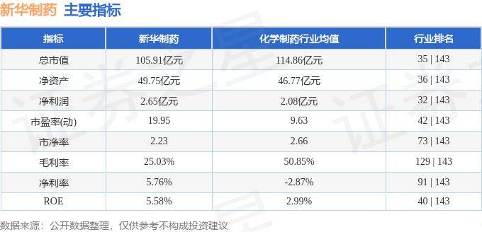 股票行情快报：新华制药（000756）10月16日主力资金净买入1575.15万元