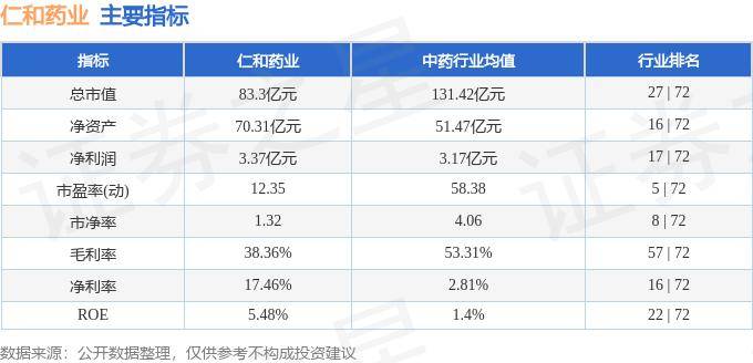 股票行情快报：仁和药业（000650）10月23日主力资金净买入1101.69万元