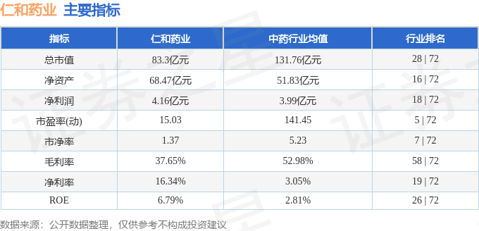 股票行情快报：仁和药业（000650）12月19日主力资金净买入696.75万元