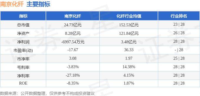 股票行情快报：南京化纤（600889）10月22日主力资金净卖出47.41万元