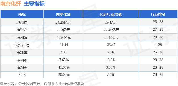 股票行情快报：南京化纤（600889）10月31日主力资金净买入471.12万元