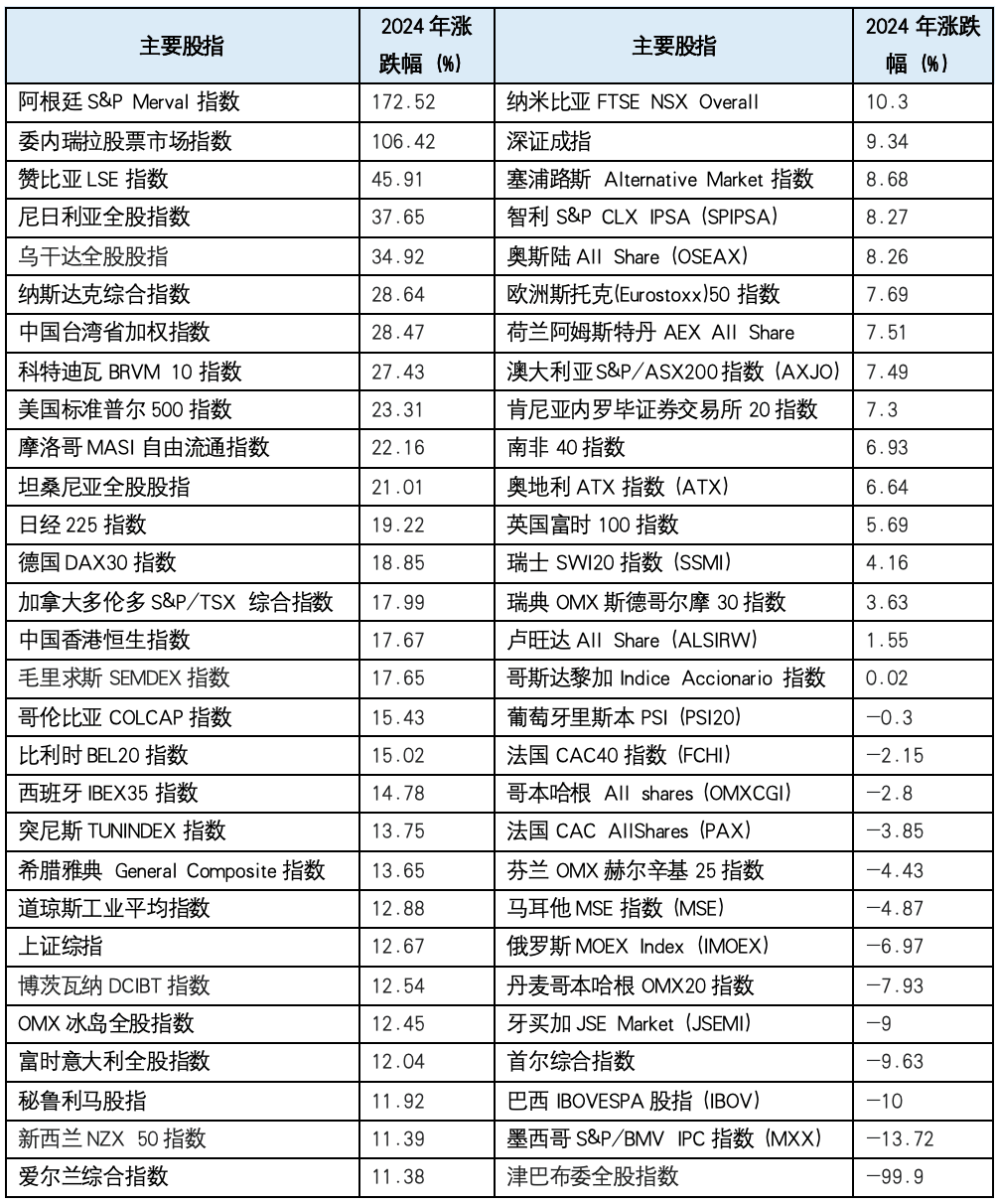 【一带一路•观察】“一带一路”股票市场 盘点与期待