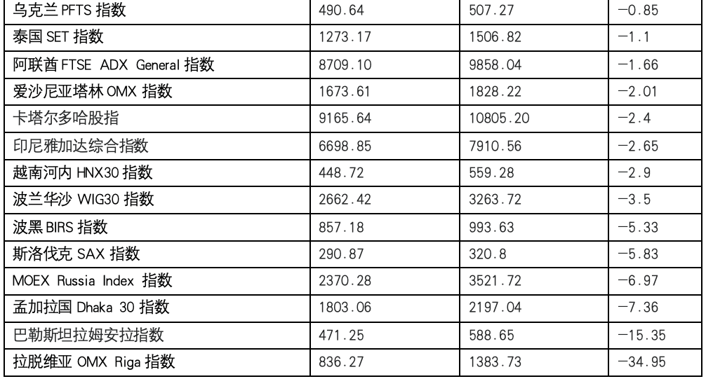 【一带一路•观察】“一带一路”股票市场 盘点与期待
