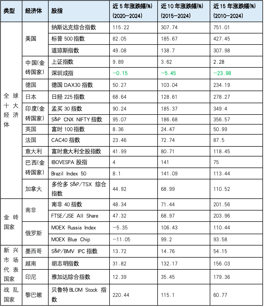 【一带一路•观察】“一带一路”股票市场 盘点与期待