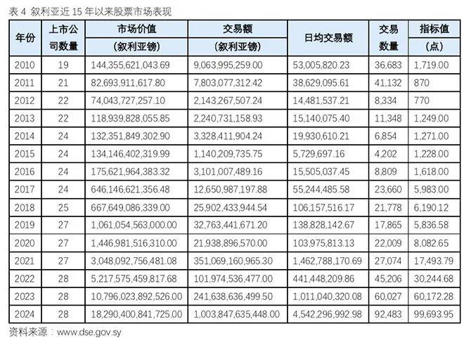 【一带一路•观察】“一带一路”股票市场 盘点与期待