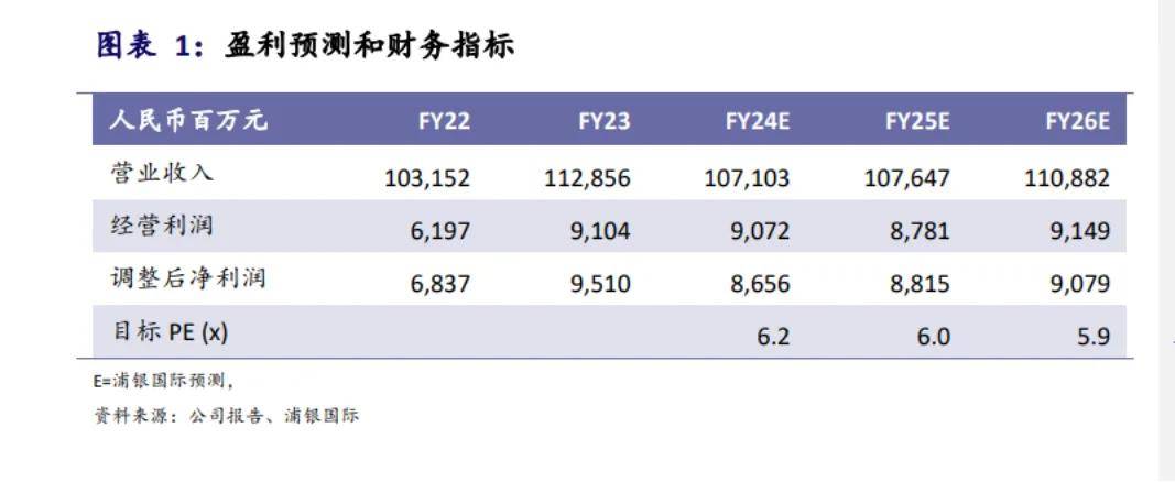 唯品会“静水流深”？