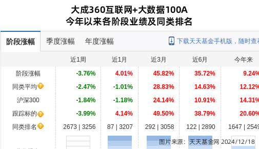出版传媒大跌7.14%！大成基金旗下1只基金持有
