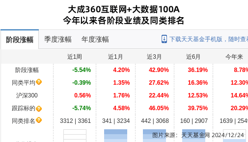 出版传媒大跌8.48%！大成基金旗下1只基金持有