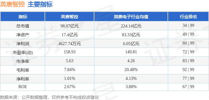 股票行情快报：英唐智控（300131）2月27日主力资金净卖出8876.36万元