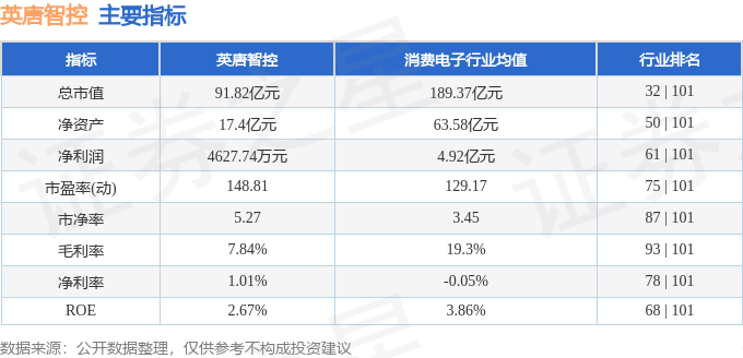 股票行情快报：英唐智控（300131）1月2日主力资金净卖出1933.98万元