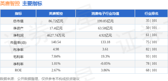 股票行情快报：英唐智控（300131）1月21日主力资金净卖出5903.83万元