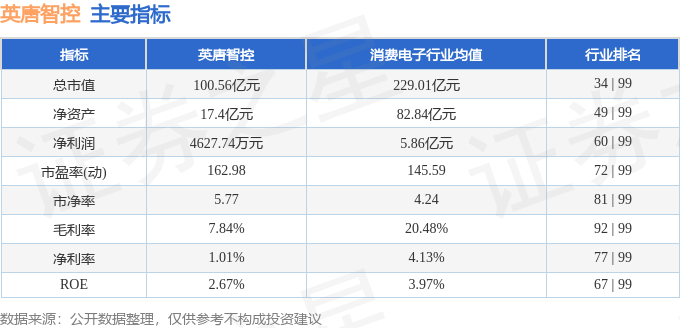 股票行情快报：英唐智控（300131）2月21日主力资金净卖出2757.86万元