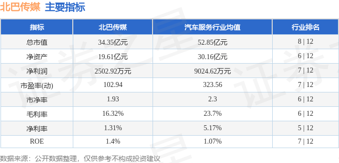 股票行情快报：北巴传媒（600386）1月16日主力资金净卖出1166.76万元