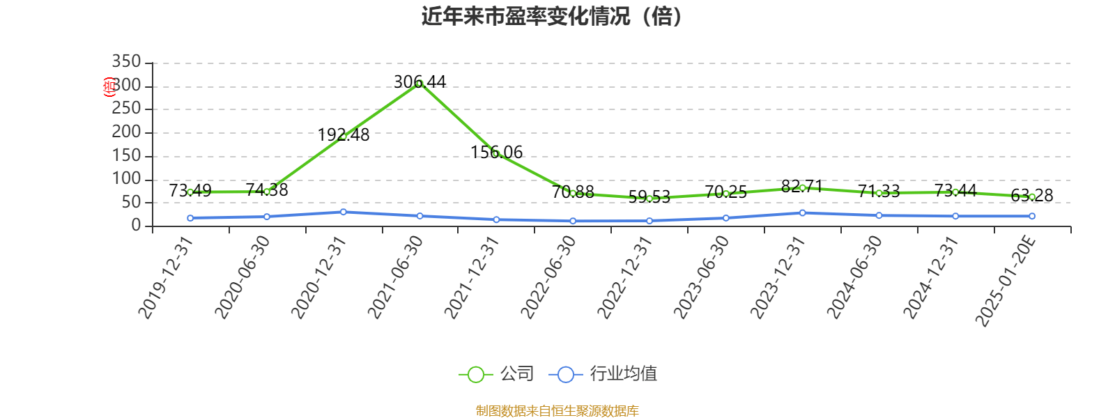 金牛化工：2024年净利同比预增70.36%