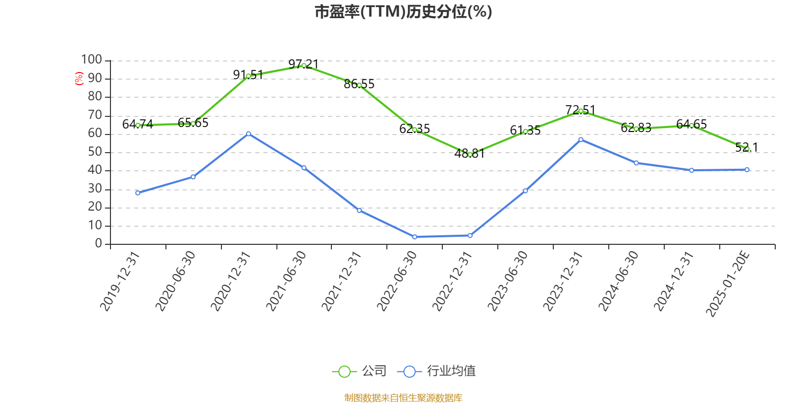 金牛化工：2024年净利同比预增70.36%