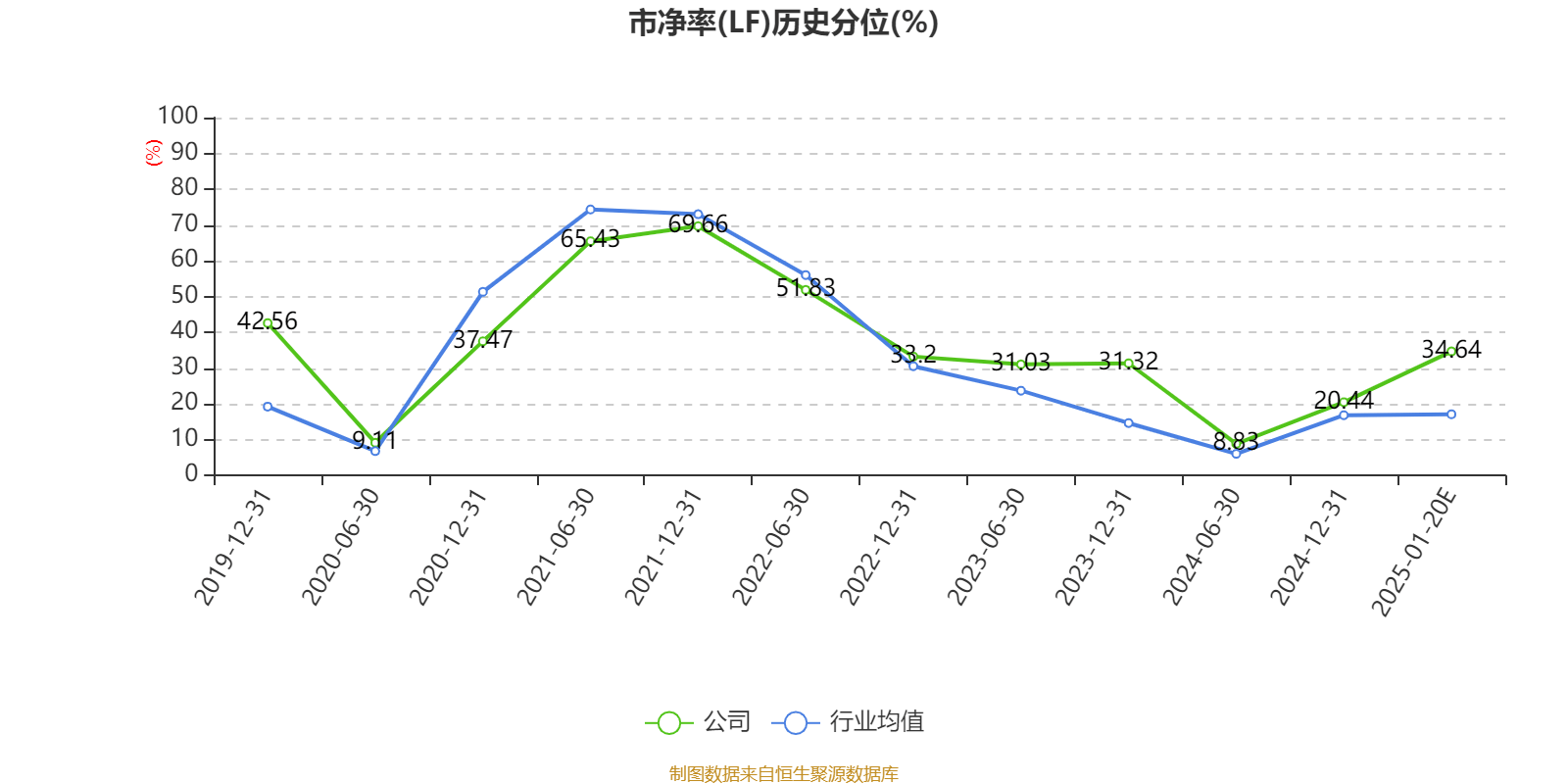 金牛化工：2024年净利同比预增70.36%