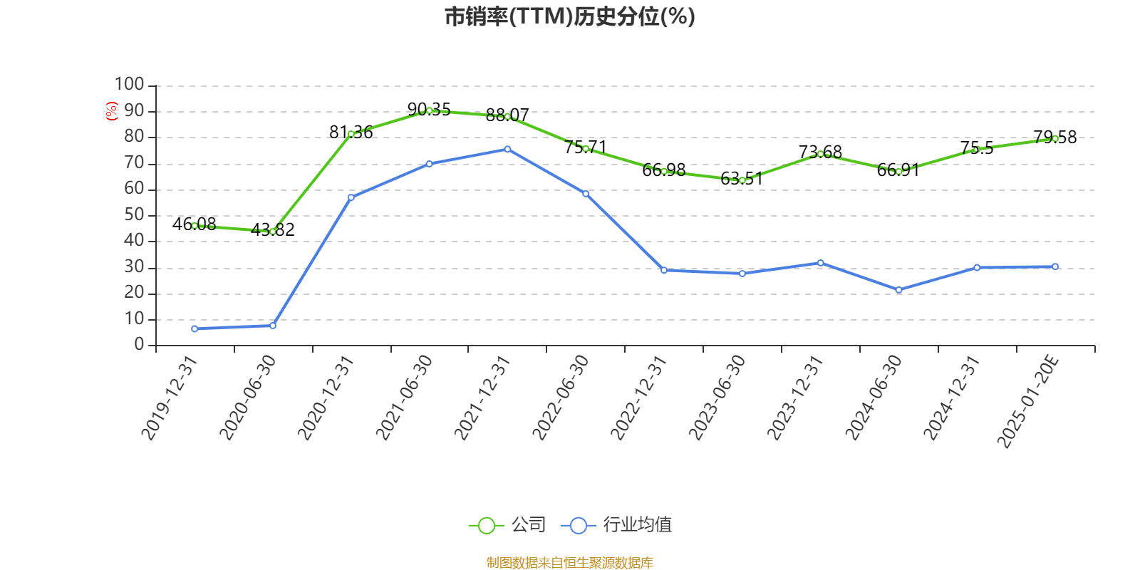金牛化工：2024年净利同比预增70.36%